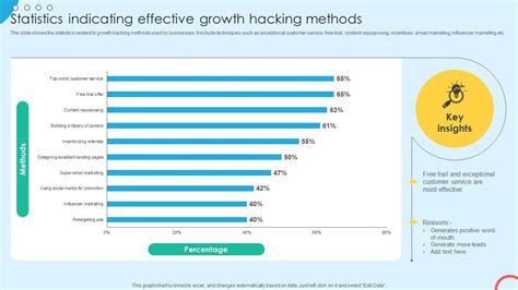 Image result for Hacking Methods