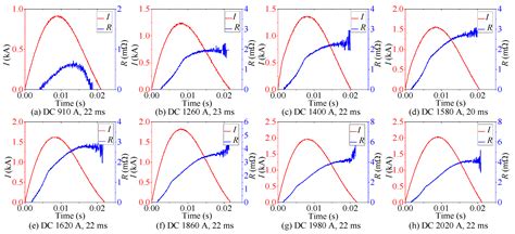 Study on Quenching Characteristics and Resistance Equivalent Estimation ...