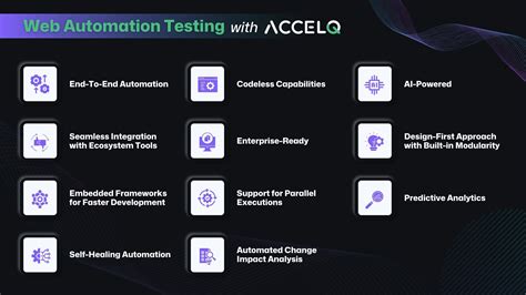 Accelq Web Automation Examples 的图像结果