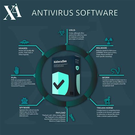 Image result for Examples of Virus Protection Software