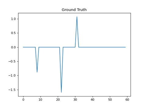 Image result for Compressed Sensing Tutorial