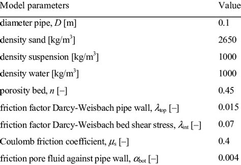 Image result for Stability Test for Linear Models