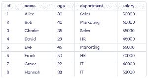 Image result for Basic Select Statement SQL