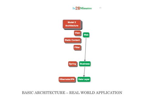 JSP in Java Tutorial 的图像结果