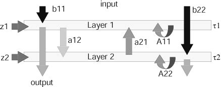 Cellular Neural Network 的图像结果