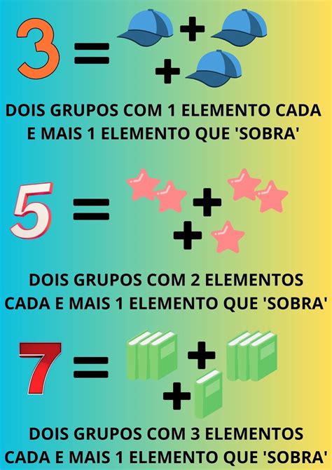 MATEMÁTICA – PAR E ÍMPAR – Conexão Escola SME