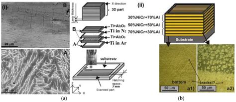 Thermodynamic Conditions for Consolidation of Dissimilar Materials in ...