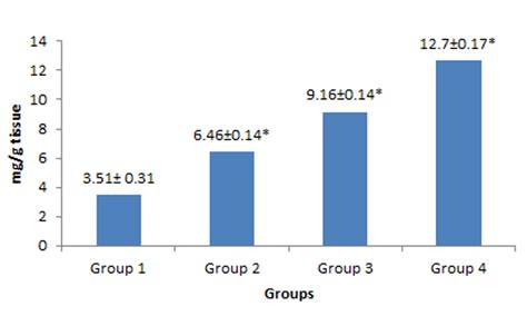 Swertiamarin ointment: A traditional approach in cutaneous wound healing