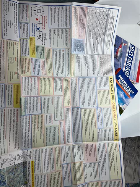 Image result for Private Pilot BFR Study Guide