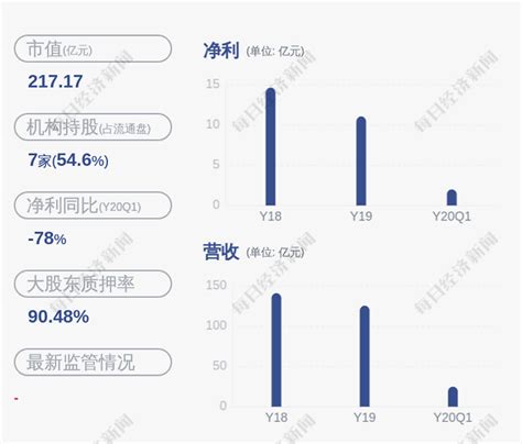 积极推进！中天金融：继续推进重大资产重组事项的进展_凤凰网