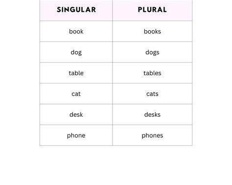 How to Use Nemesis Plural (Explained, Examples & Worksheet)
