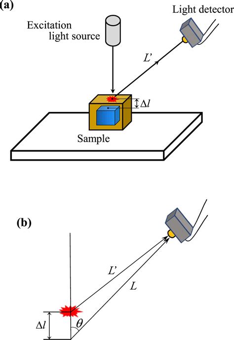 Image result for Optical Path Length Microscopy