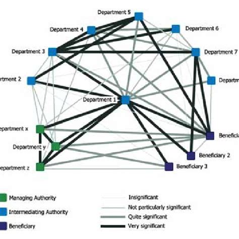 Cooperation Network 的图像结果