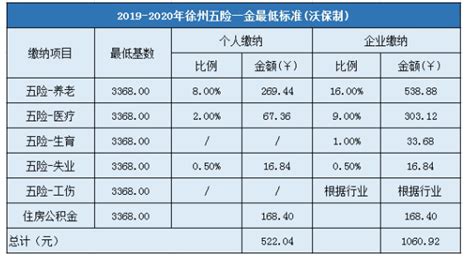 徐州众信合环保设备有限公司｜五险！工作餐！班车接送！免费培训 - 知乎