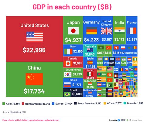GDP by each country, 2021. by u/giteam - Maps on the Web