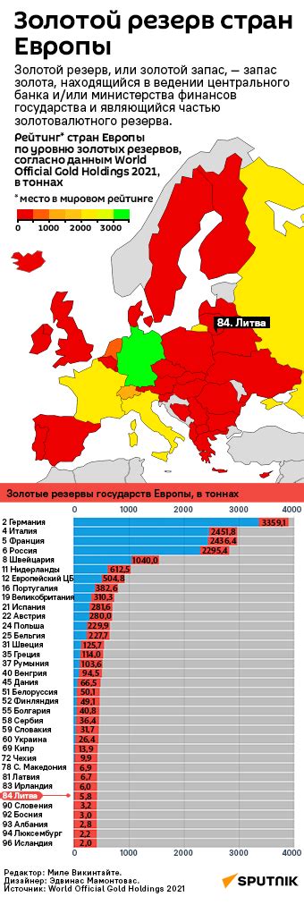 Золотой резерв стран Европы - 10.06.2022, Sputnik Литва
