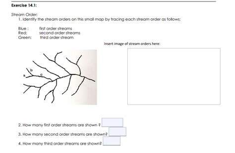 Image result for Stream Order Pattern