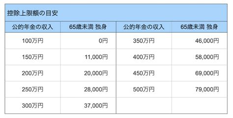 Image result for Supervised Classification Map
