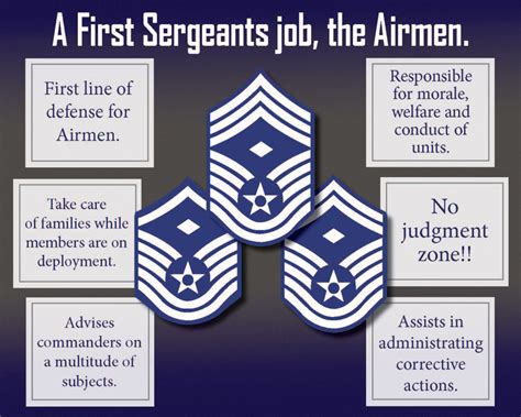 A First Sergeants job, the Airmen > Air Education and Training Command > Article Display