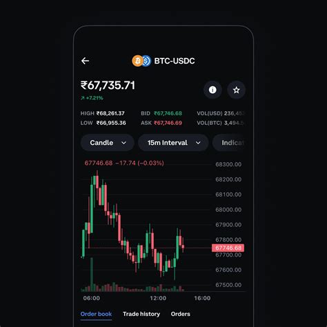 Image result for Advanced Coinbase Tutorial