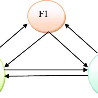 Interactive Markov Chain Model 的图像结果