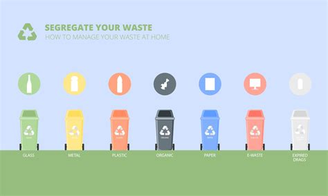 Image result for Garbage Segregation