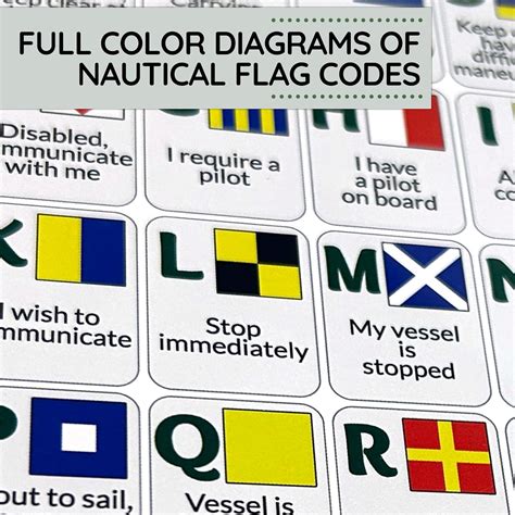 NautiCards Nautical Flags and Codes Quick Reference Chart - India | Ubuy