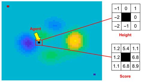 Retrospective-Based Deep Q-Learning Method for Autonomous Pathfinding ...