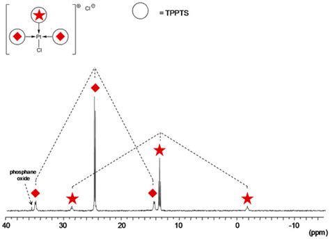 Molecules | Special Issue : Cyclodextrin Chemistry