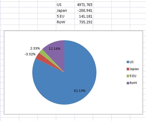 Image result for Pie-Chart Python with Negative Values