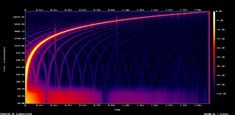 Image result for Convert Log Scale to Linear