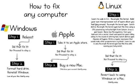 Image result for Window 10 Computer Troubleshooting