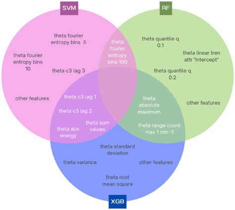 Image result for Simplest to Most Complex Supervised Ml Algorithms