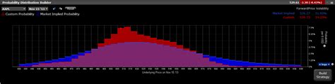 Probability Lab | Interactive Brokers India Pvt. Ltd.