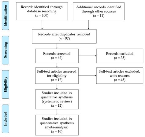 Problematic Internet Use as a Predictor of Eating Disorders in Students ...