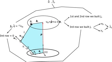Image result for Jacobian Matrix Examples