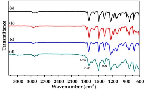 Synthesis and Properties of Cyclopentyl Cardo-Type Polyimides Based on ...