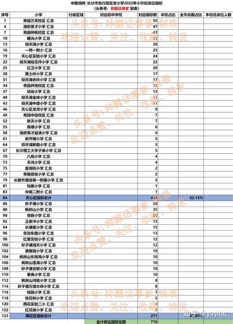 2012年长沙市城区初中毕业生理科实验、英语口语考查插标时_word文档在线阅读与下载_无忧文档