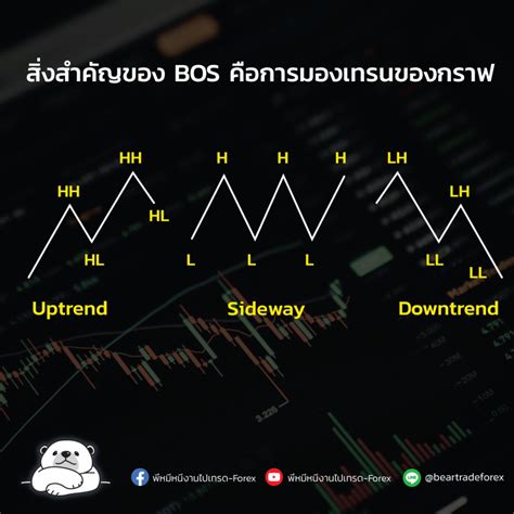 เทคนิคการทำกำไรจาก Break Of Structure (BOS) - สังคมแห่งการแบ่งปัน ...