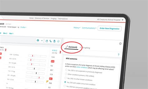 The International Renal Interest Society Adds the IDEXX SDMA Test to ...