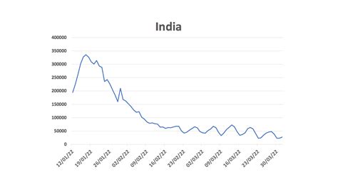 India COVID-19