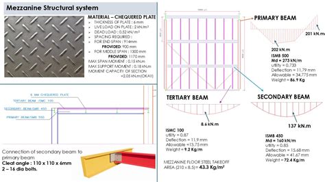 ANALYSIS AND DESIGN OF AN INDUSTRIAL BUILDING | CEPT - Portfolio