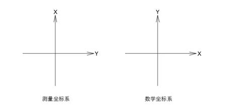 绝对坐标与相对坐标_挂云帆