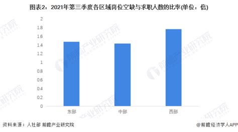 2022年中国人力资源服务行业市场需求现状分析 劳动力供需缺口为行业带来大量市场需求【组图】_股票频道_证券之星