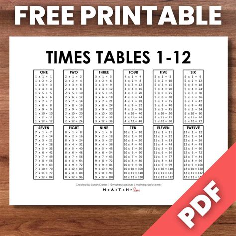 Multiplication Tables 1 12 Printable Worksheets - Jace Printable