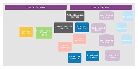Image result for Spring Boot Project Layers