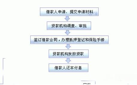 信贷业务全流程22个环节_贷中环节包括-CSDN博客