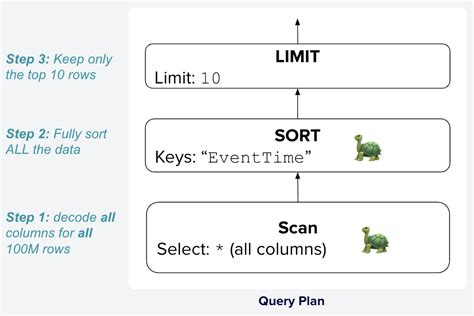 Dynamic Filters: Passing Information Between Operators During Execution ...