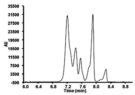 Field-Amplified Sample Injection-Micellar Electrokinetic Chromatography ...