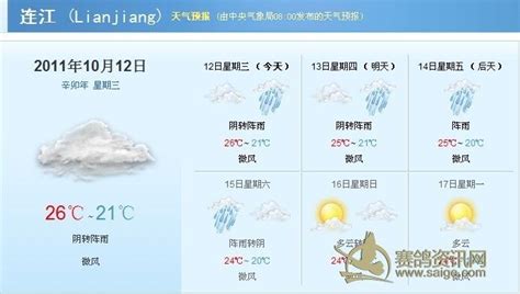 福州天气预报30天查询_福州30天天气预报查询 - 随意贴